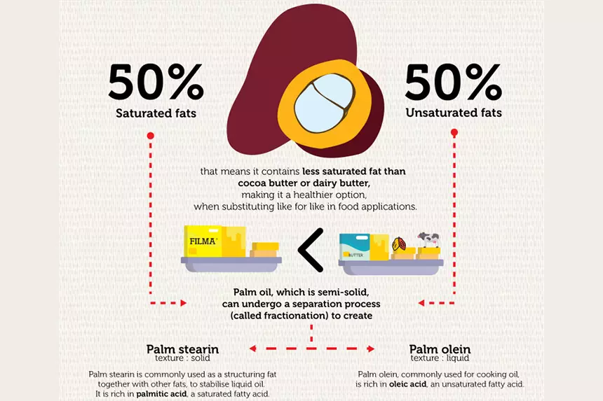 palm-olein-vs-palm-oil.jpg