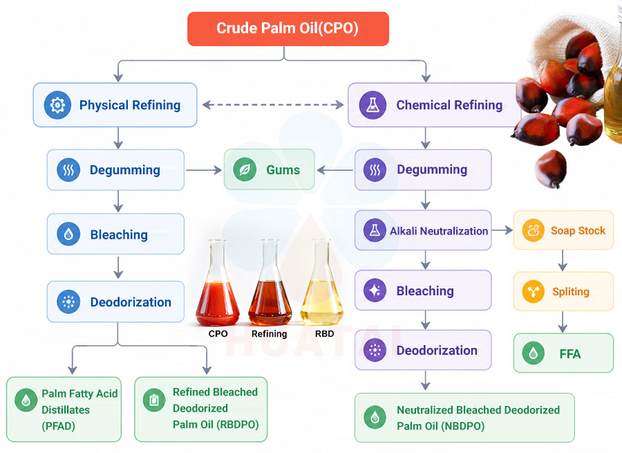 crude-palm-oil-refining.jpg