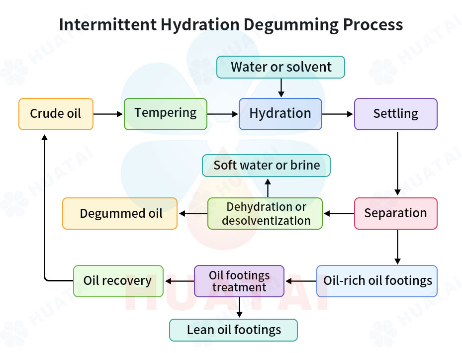 refining-flow.jpg